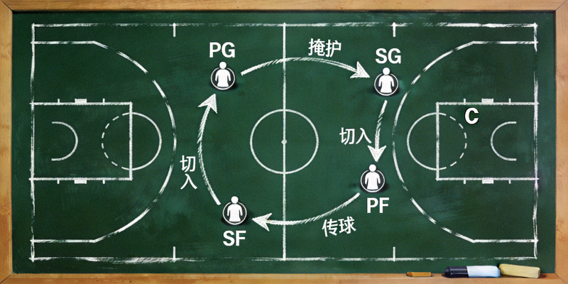 篮球战术分析板，上面画着球员跑位和战术示意图